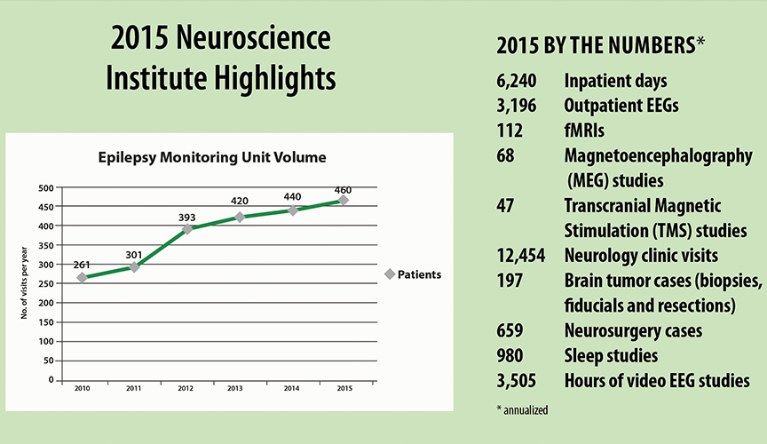 neuro highlights body